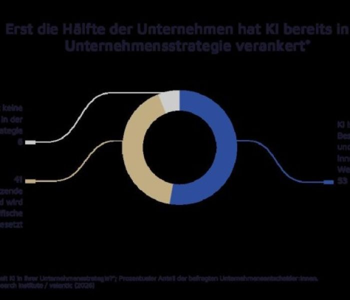 KI-Vorreiter verankern die KI-Transformation (Foto: valantic. HRI)